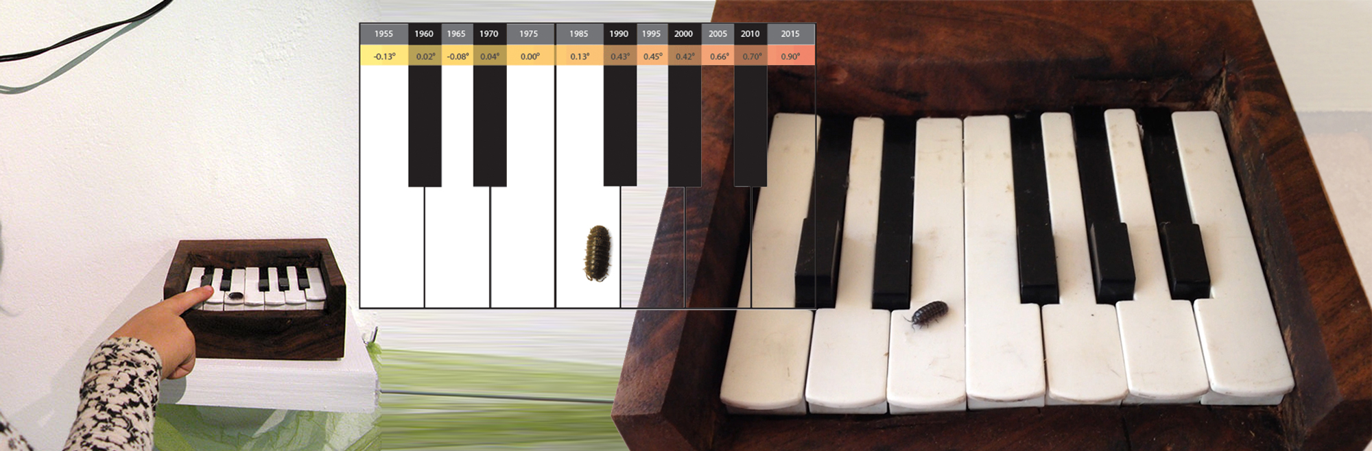 Pianissimo is a piano tuned to reflect changes to Earth’s global mean surface temperature. The resulting melody reveals something off with Earth’s temperature, as the notes reflect the planet’s shift over the past decades. More at http://imaginaryscience.org/project/pianissimo/